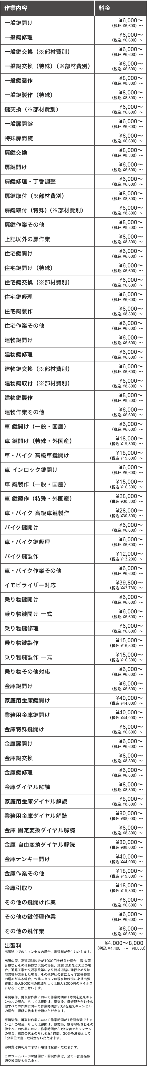 分かりやすい作業料金でお手伝い 神戸鍵の110番救急車